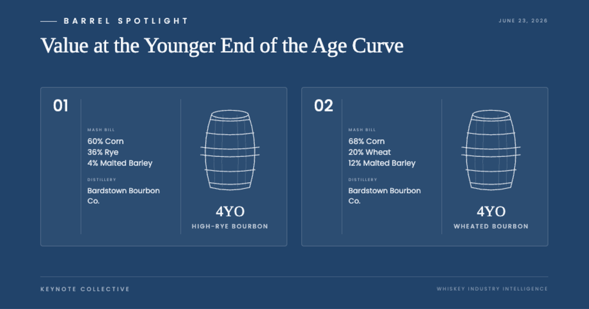 Barrel Spotlight Featured Image