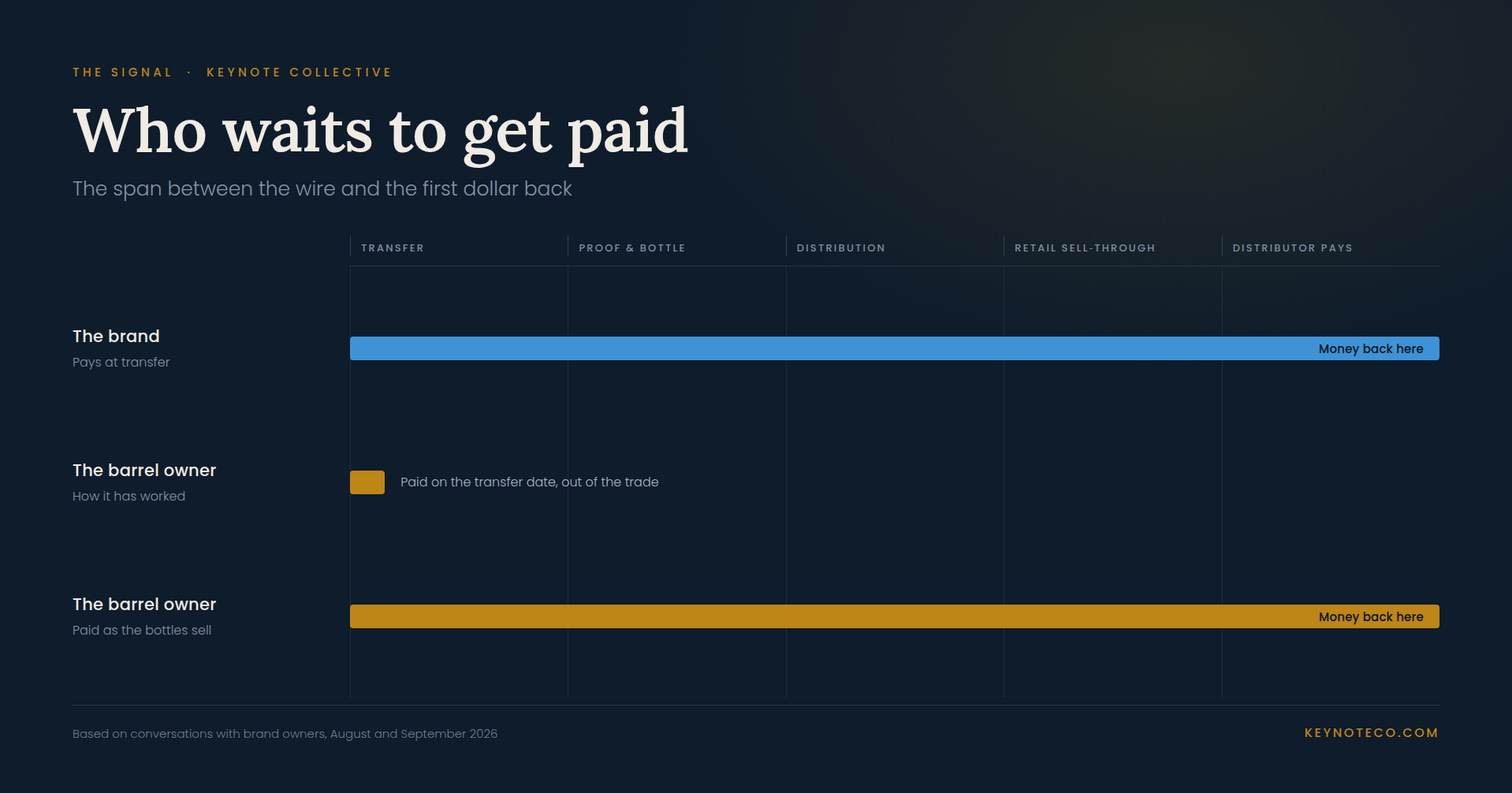 Blog_Featured_Who_Waits