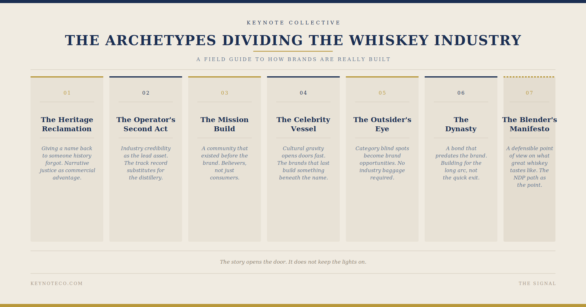 keynote_archetypes