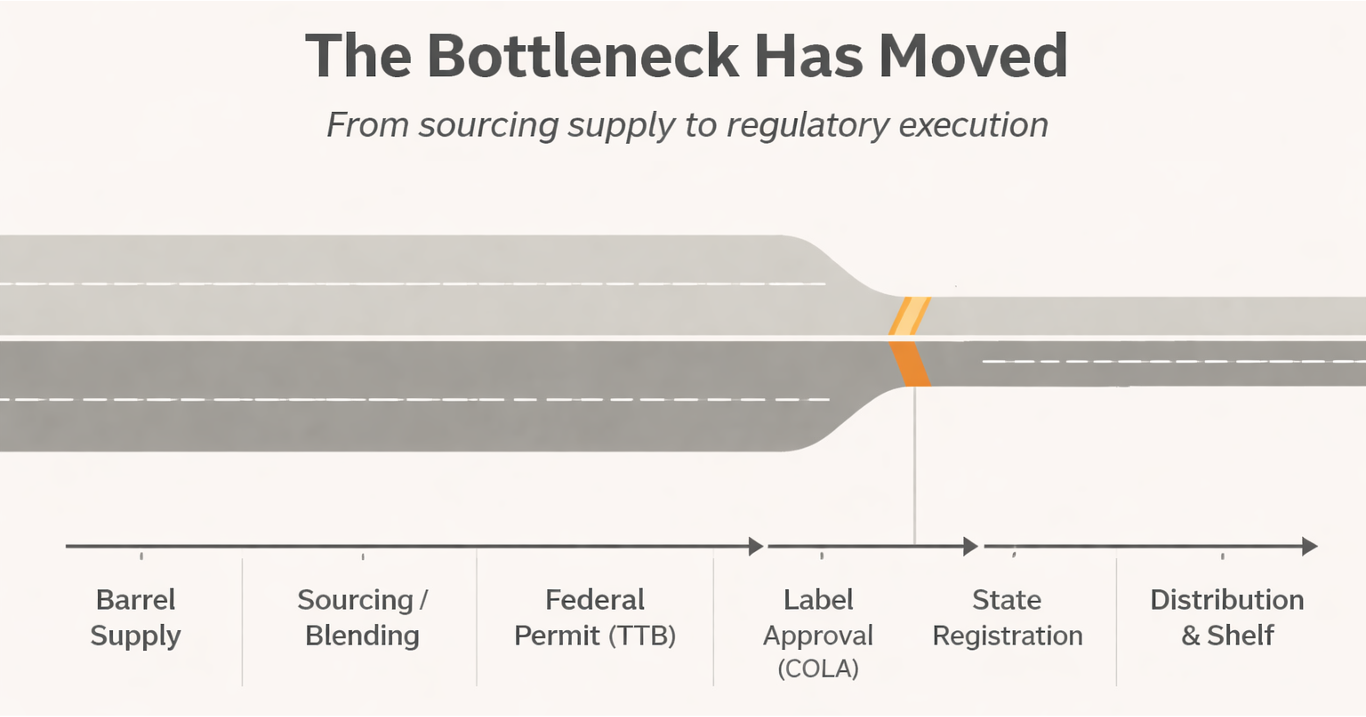 The Label Knows First: What TTB Approvals Reveal About Where Whiskey Brands Are Heading