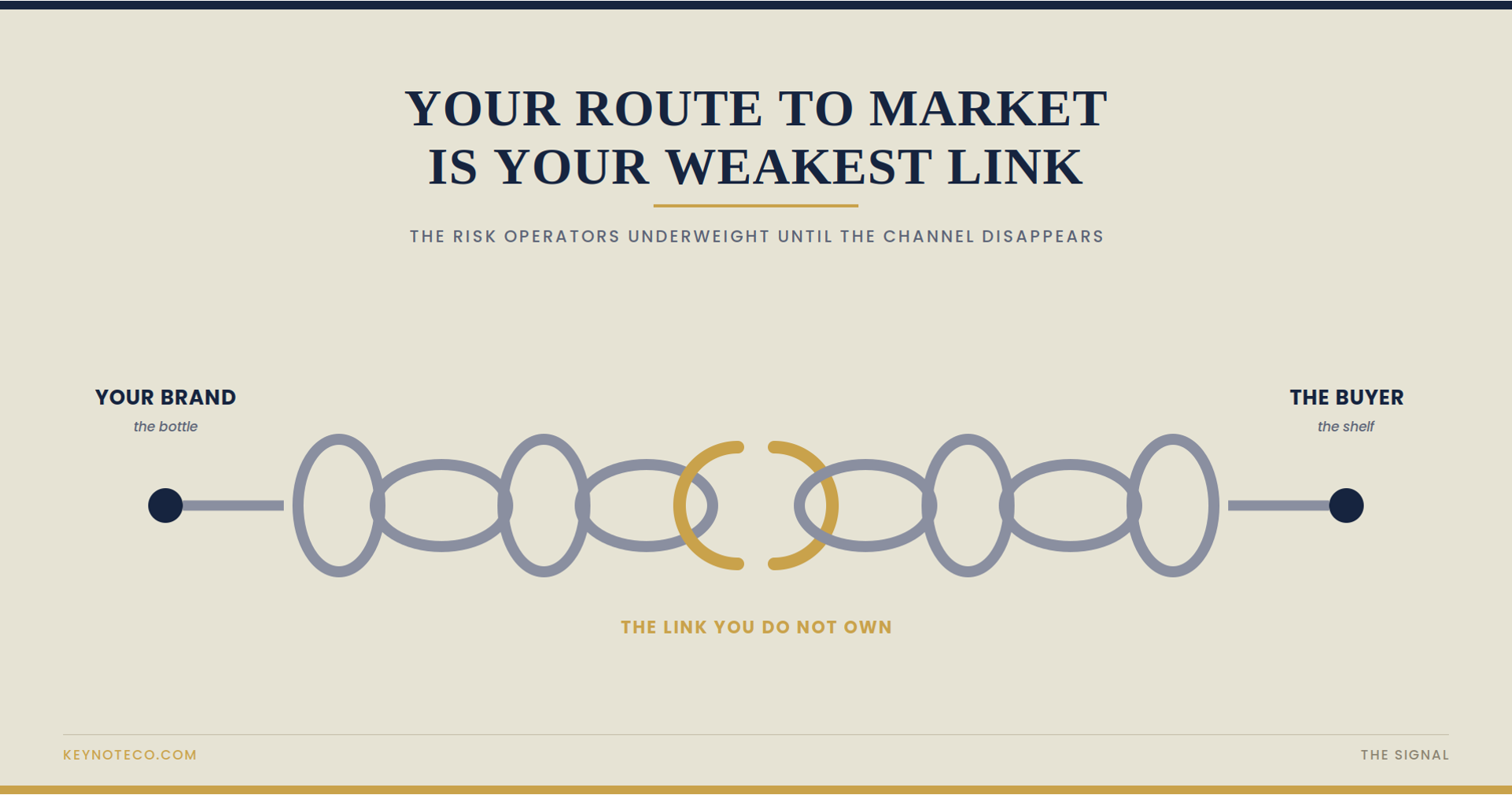 Your Brand Is Only as Strong as Its Weakest Channel: The Route-to-Market Risk Operators Underweight